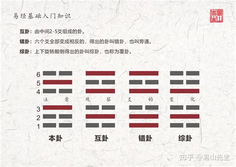 艮 五行|详解《易经》艮卦：不动如山，八卦中最稳重安全的依靠